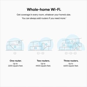 Google Nest WiFi ricondizionato