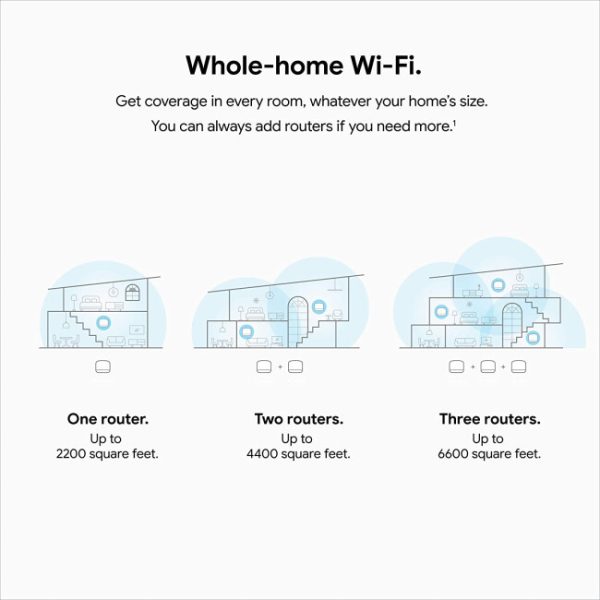 Google Nest WiFi ricondizionato - immagine 3